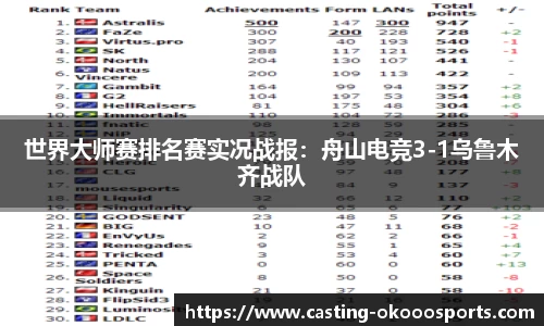 世界大师赛排名赛实况战报：舟山电竞3-1乌鲁木齐战队